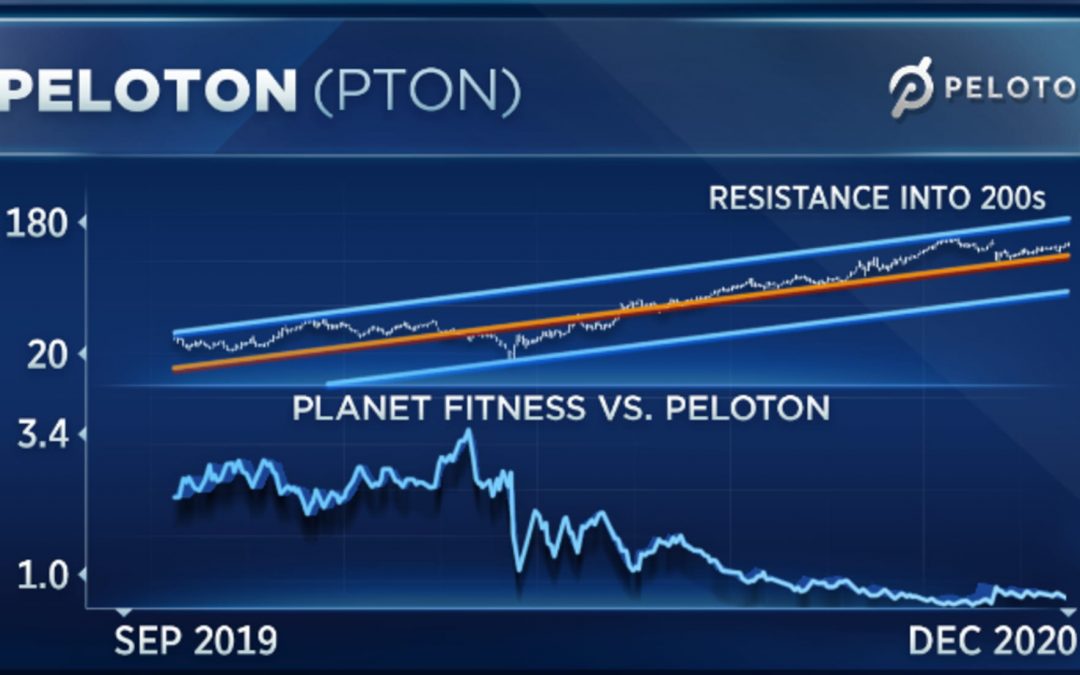 It May Be Worth Swapping Peloton For Planet Fitness In 2021