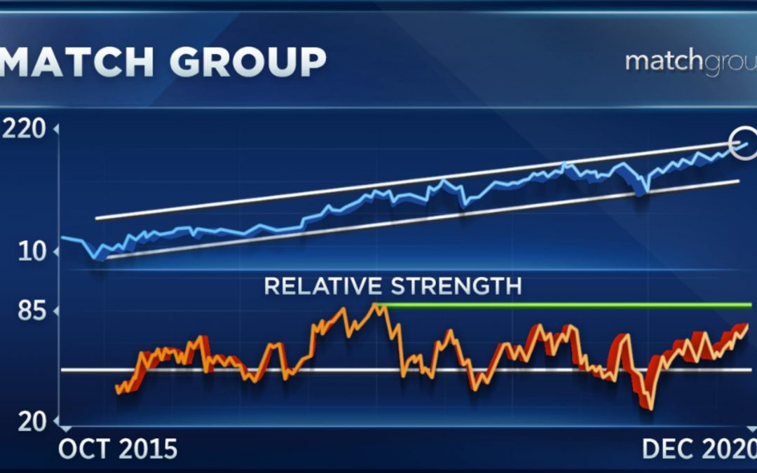 Amazon And Two Other Nasdaq 100 Stocks To Watch Ahead Of Index Rebalancing