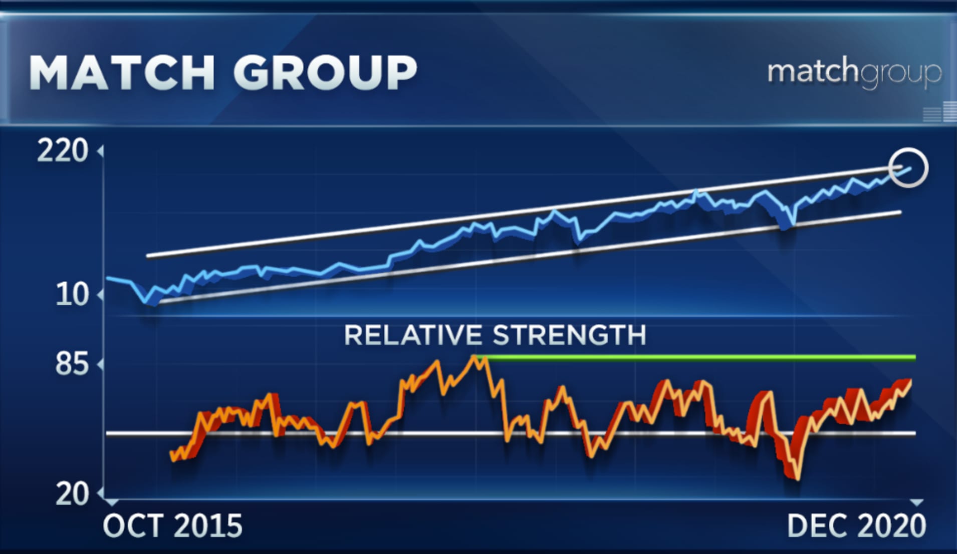 Amazon And Two Other Nasdaq 100 Stocks To Watch Ahead Of Index Rebalancing