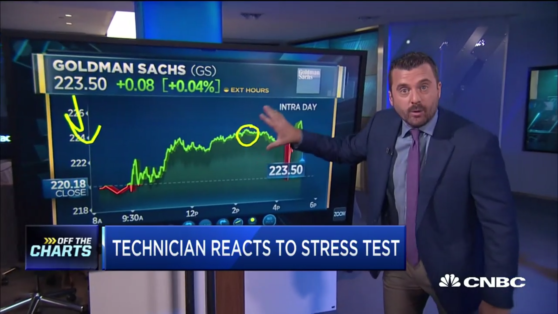 Technician gives his take on big banks following the stress test