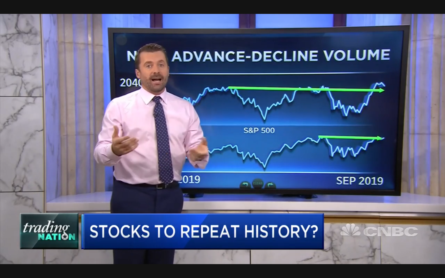 Charts flashing a similar set-up and it could point to trouble ahead