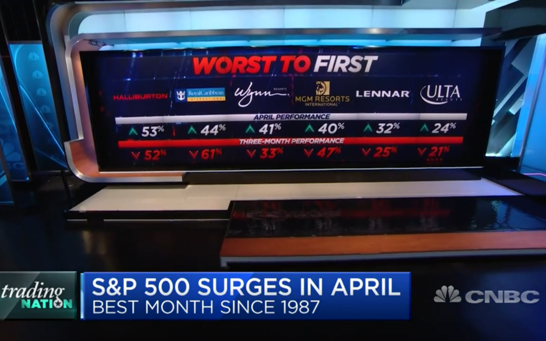 Six Of The Worst-Performing Stocks Have Bounced Hard This Month