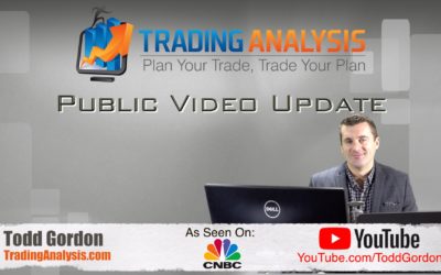 Forex trading with fibonacci elliott wave levels by todd gordon