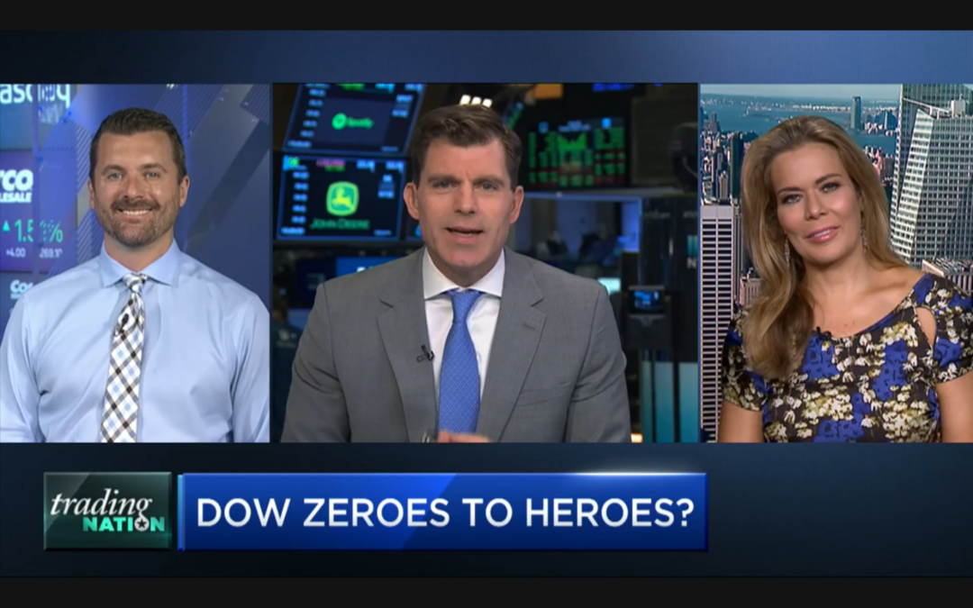 These Dow Stocks Could Be Waving A Red Flag