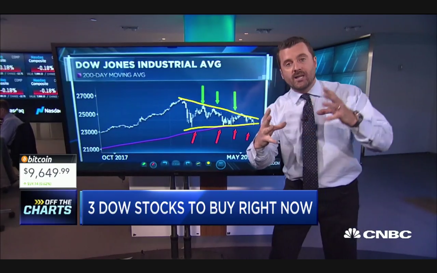 Three Dow stocks to buy right now: Technician