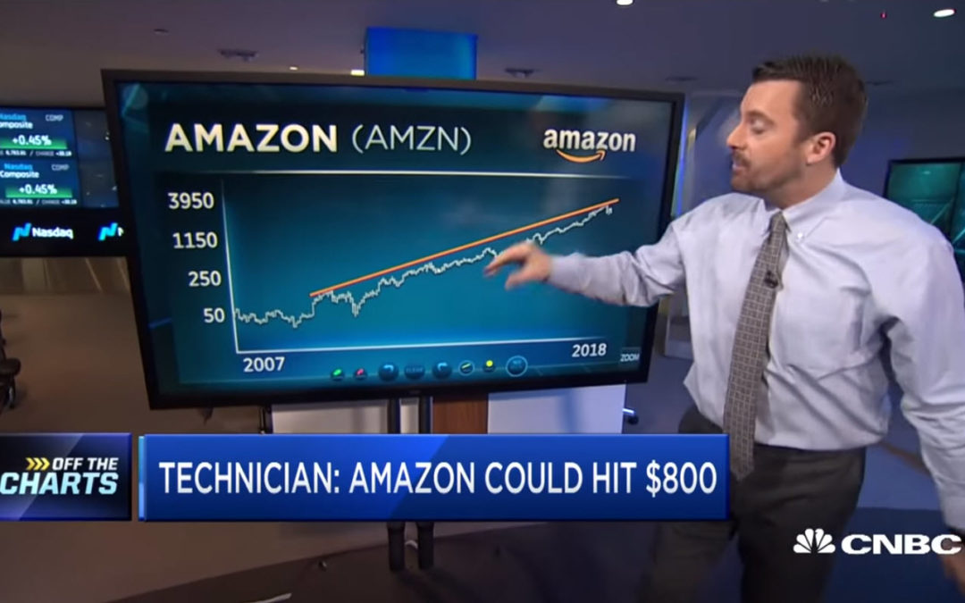 Todd Gordon’s bold calls on AMZN and MU