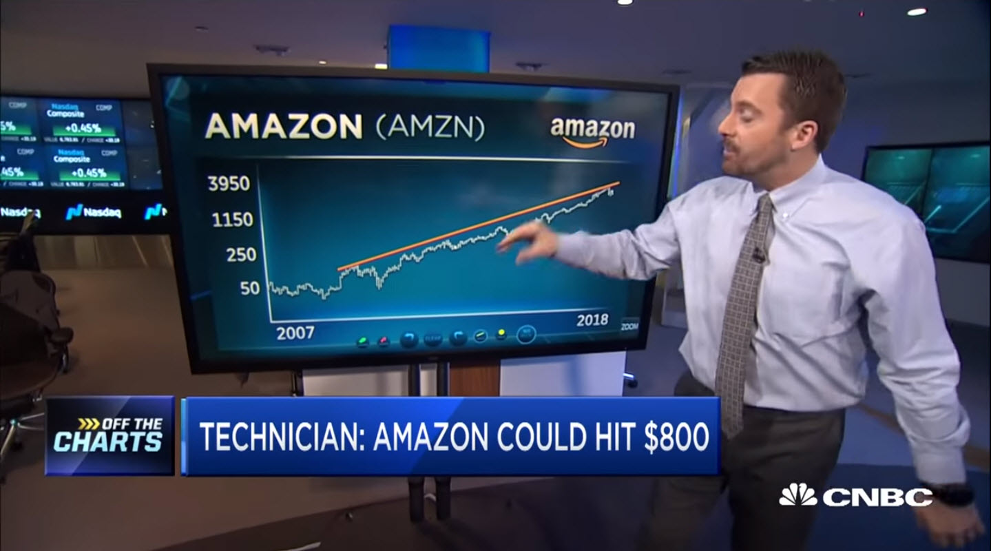 Todd Gordon’s bold calls on AMZN and MU