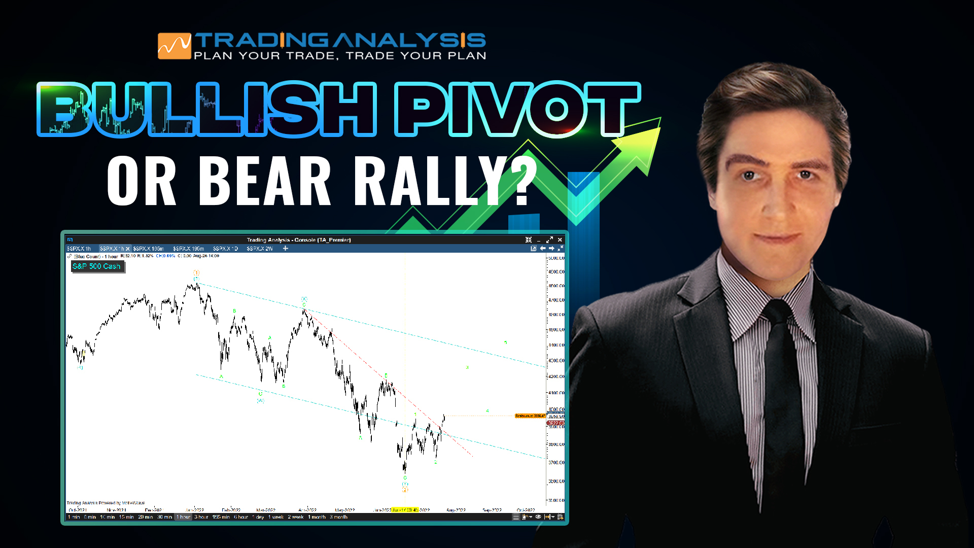 Bull Pivot vs Bear Market Rally