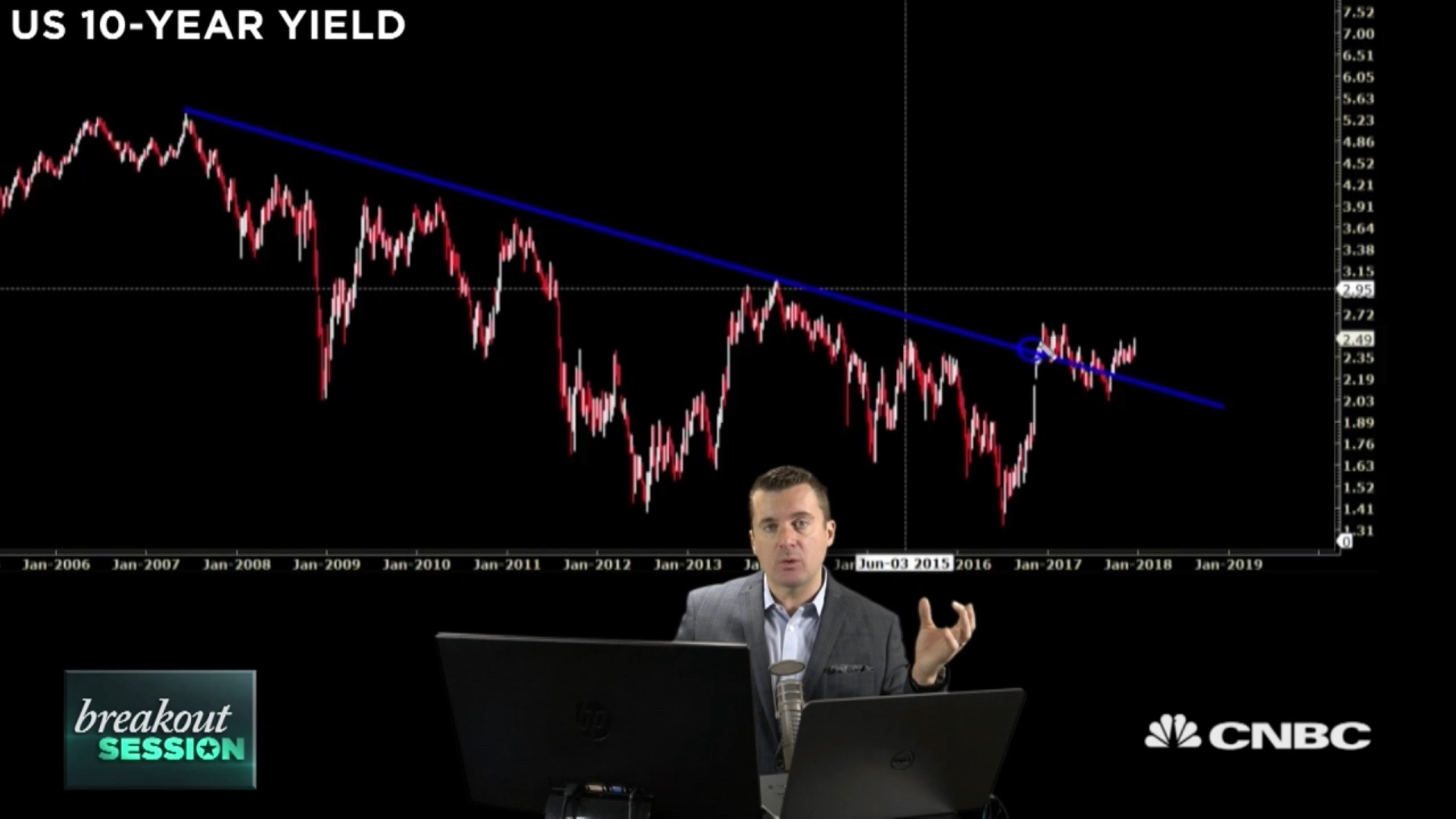 Trader Sees One Sector Breaking Out in 2018 Todd Gordon CNBC