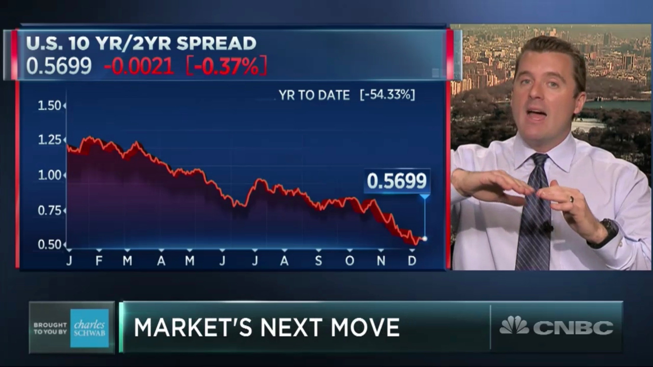 The Fed Just Hiked Rates, Now What? Todd Gordon CNBC