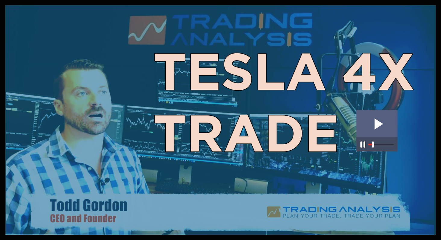 Over 4X Return On TSLA Options Trade