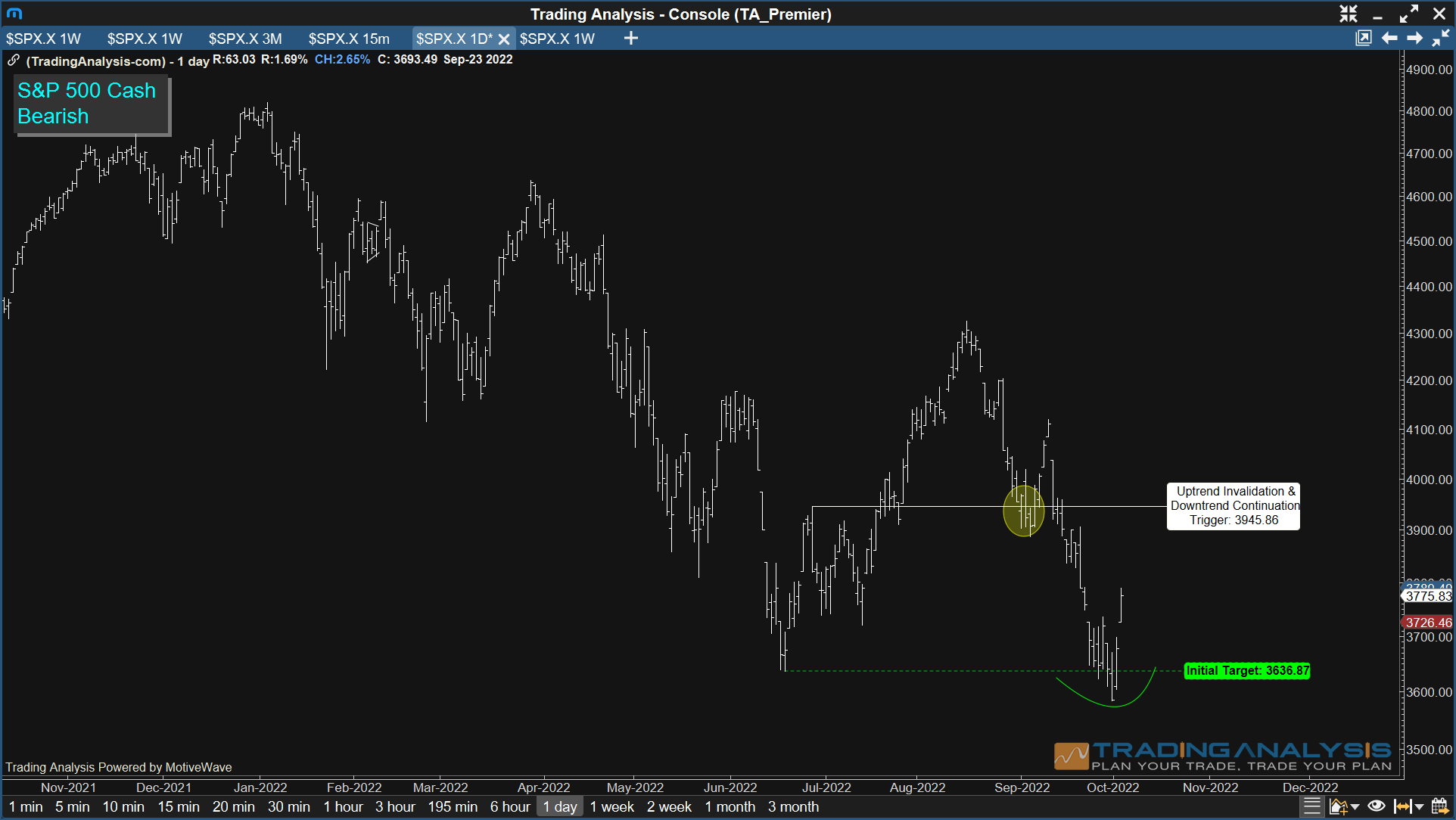 [CHARTS] – US Indexes Reach Our Downside Targets!