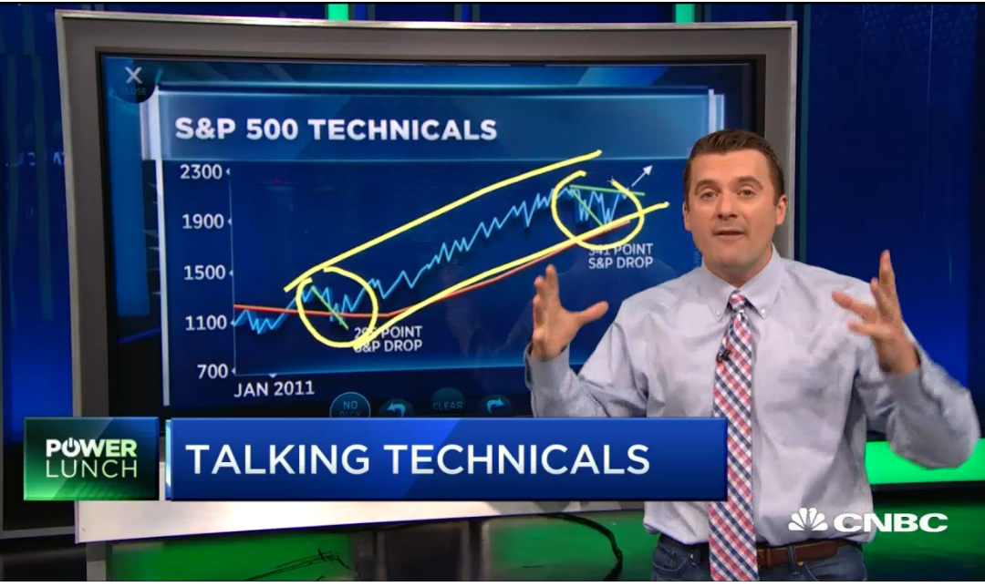 Todd Gordon on CNBC Talking Technicals