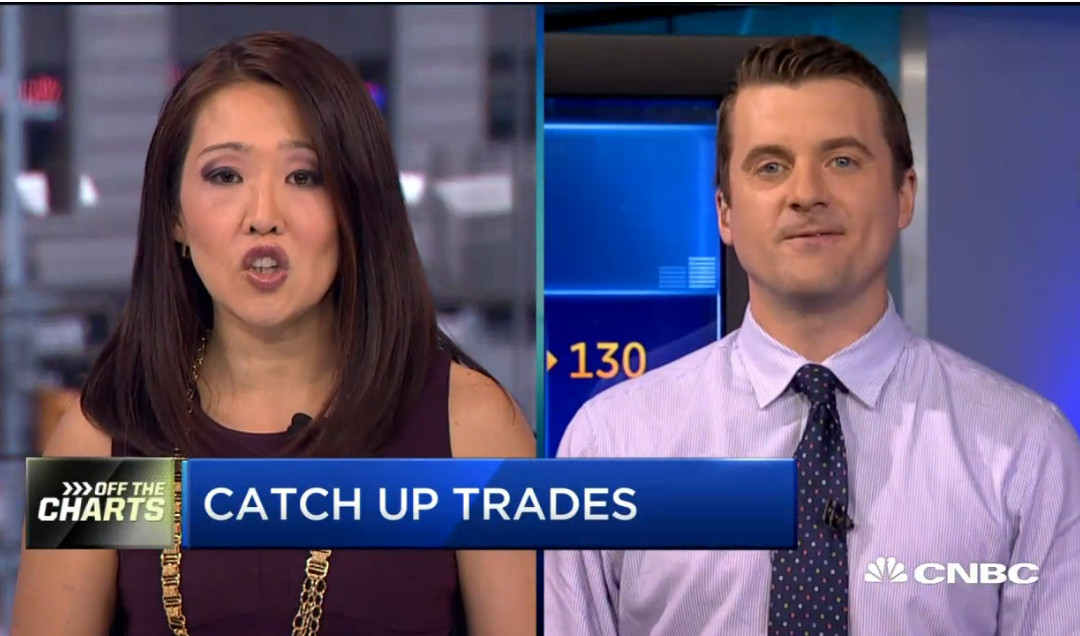 Catch up trades that could surprise you – Todd Gordon on CNBC Fast Money