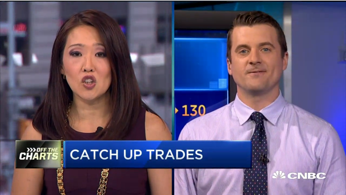 Catch up trades that could surprise you – Todd Gordon on CNBC Fast Money