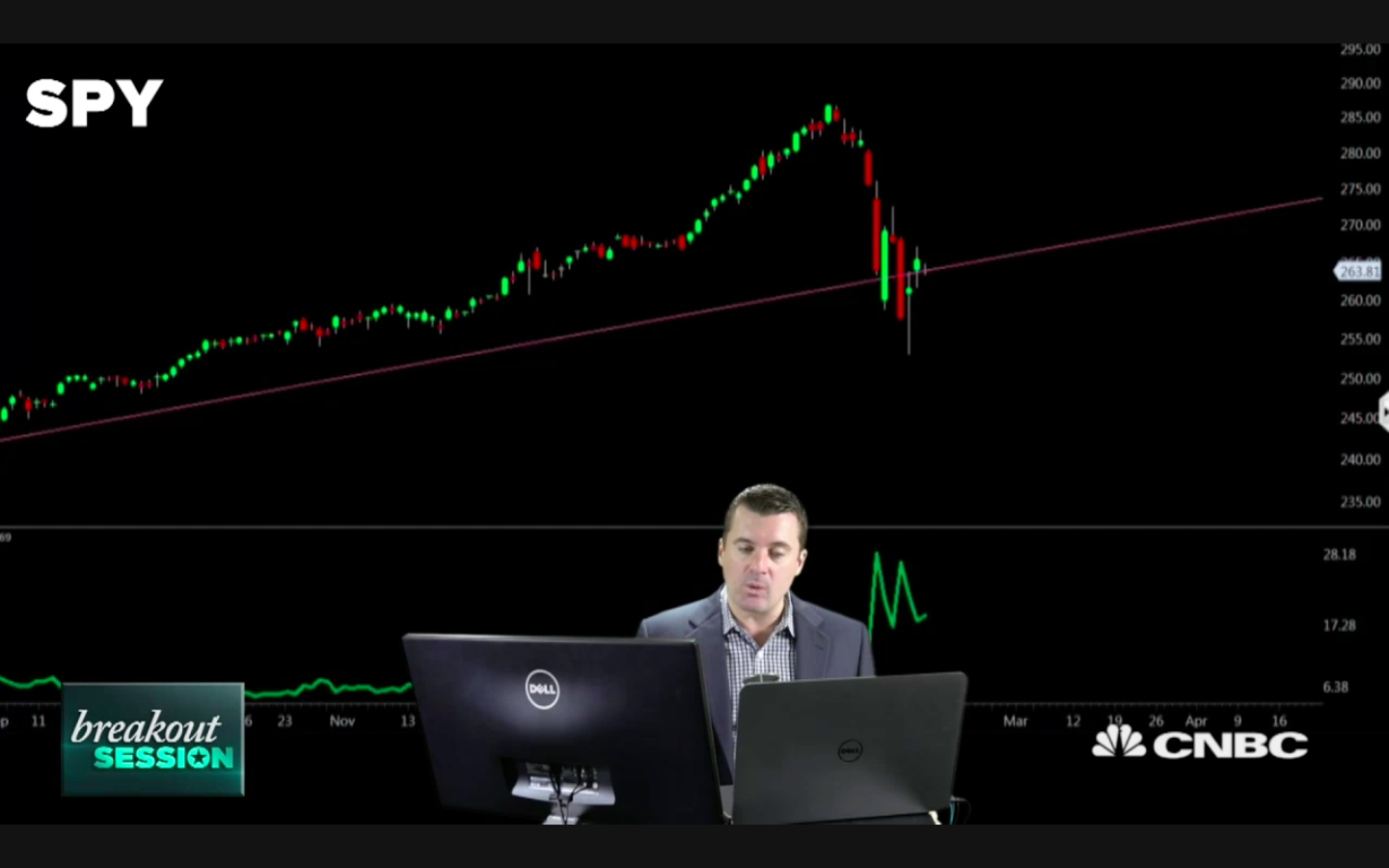 Here Are the Key Market Levels One Trader is Watching Todd Gordon CNBC