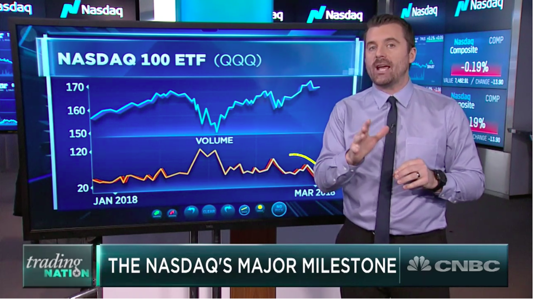 After a Record Run, the Nasdaq Just Hit a Major Milestone – Todd Gordon CNBC