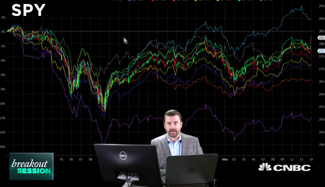 Trader Bets Against a Market Rally – Todd Gordon CNBC