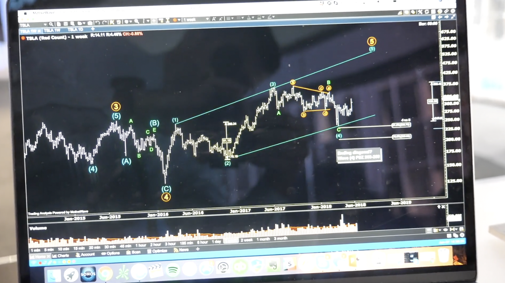 Jimmy Buffett and Technical Analysis?!