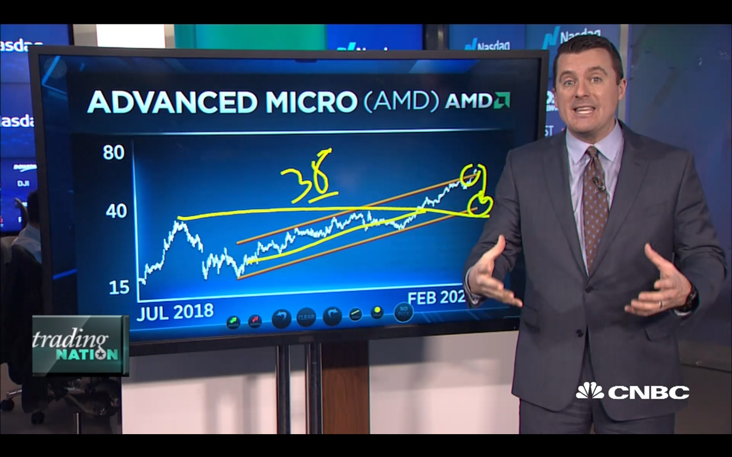 Why Todd Says Buy AMD At $38