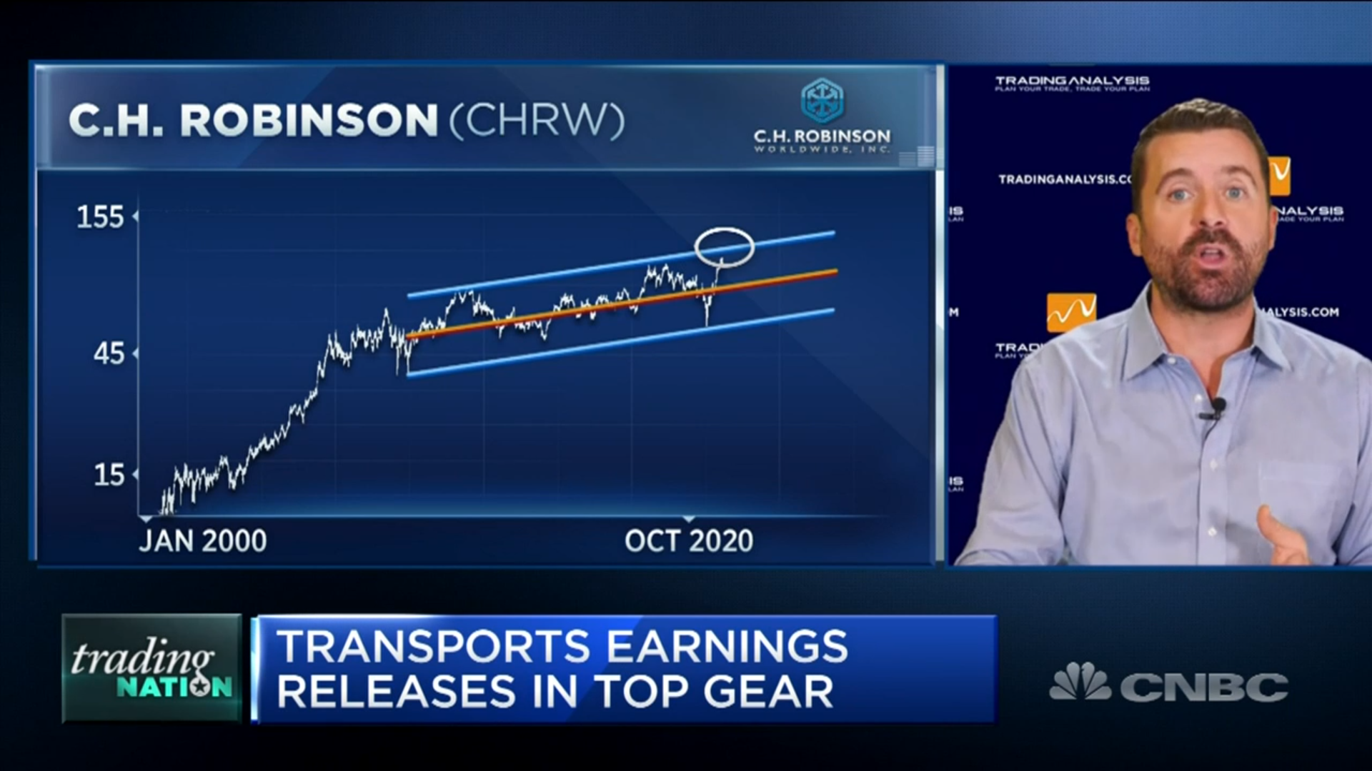 C.H. Robinson Stock Is One To Watch As Transports Earnings Pick Up Steam