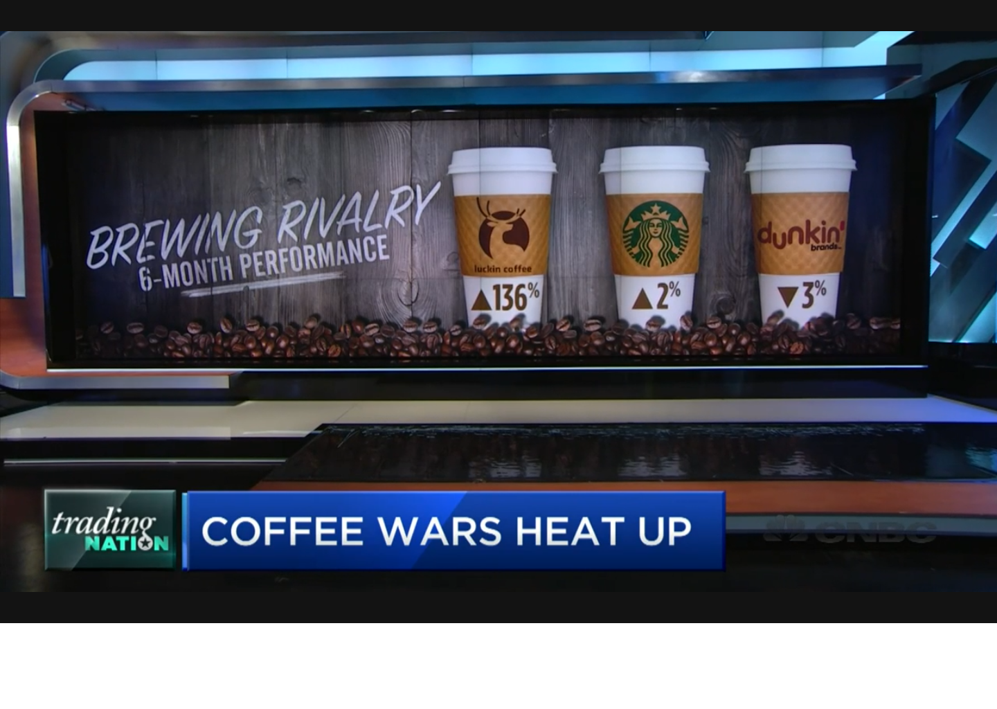 Coffee Wars Percolate: How To Trade Luckin, Starbucks