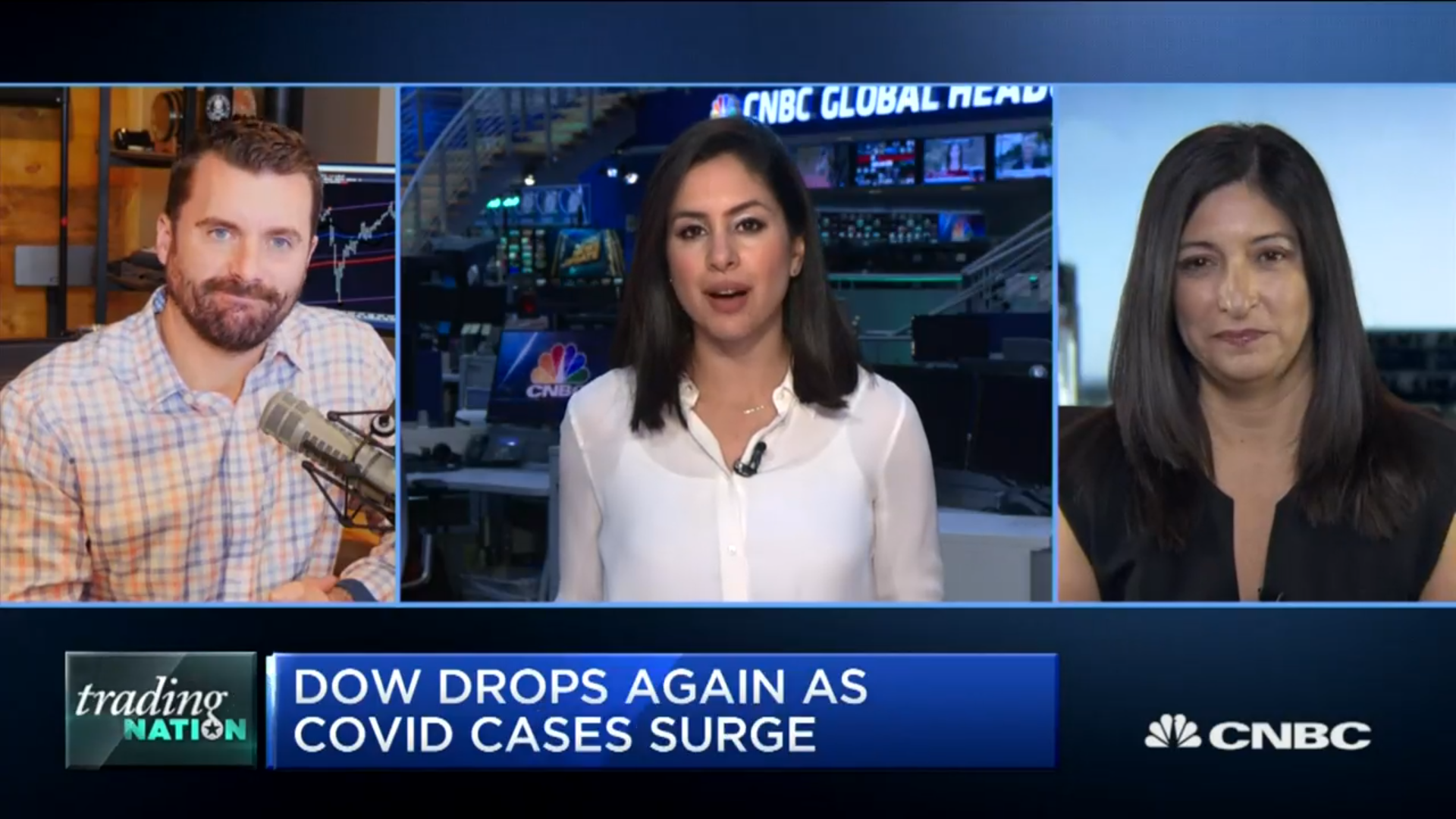 As The Dow Enters A Correction, Todd Breaks Down The Charts