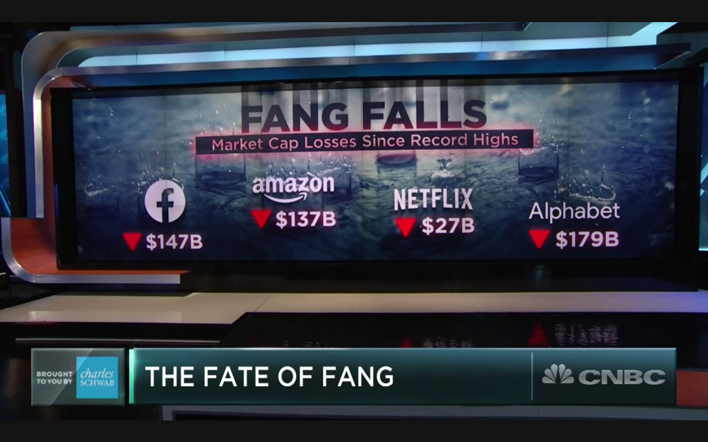 FANG is ‘dead money’—with one exception