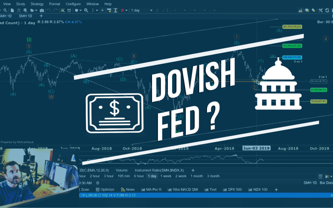 How To Trade A Dovish Fed Tomorrow In Home Builders, Semis, and Gold.