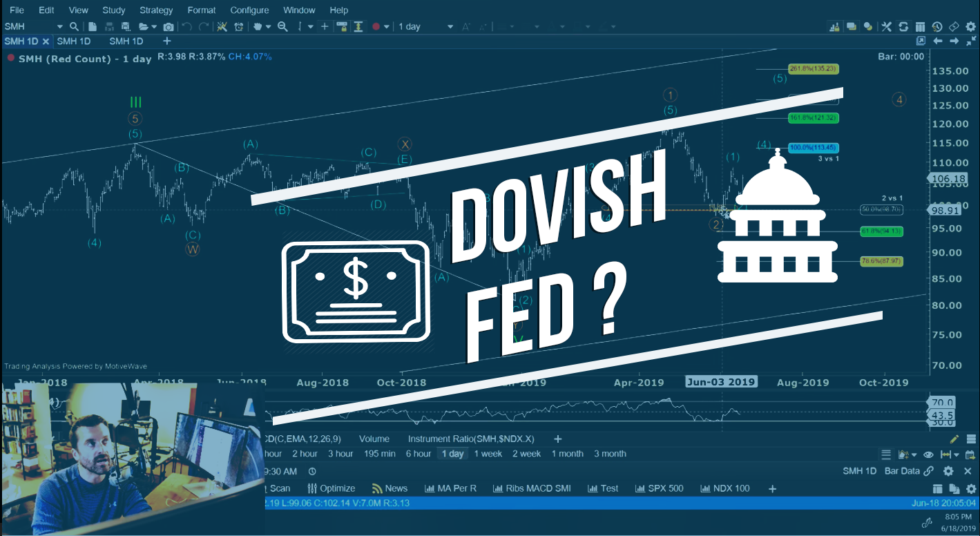 How To Trade A Dovish Fed Tomorrow In Home Builders, Semis, and Gold.