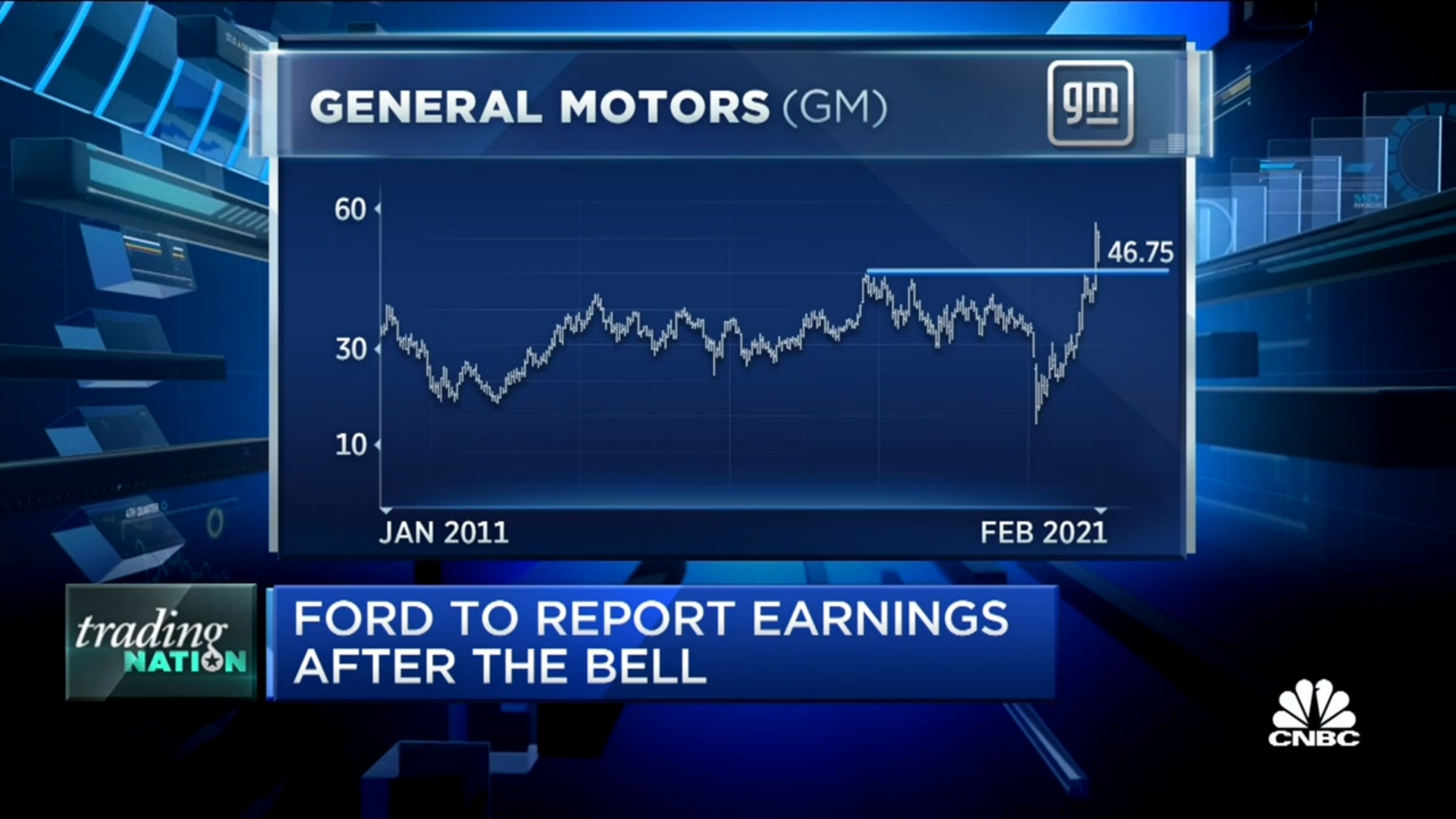 Ford, General Motors Stocks Lead Tesla’s In 2021