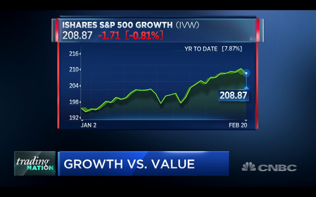 Four Growth Stocks To Ride The Surge Higher