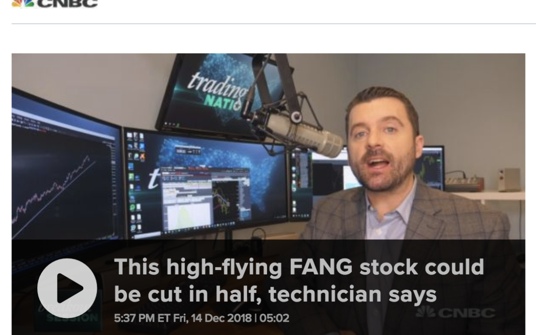 Amazon to get cut in half? If you look at these charts, it might not sound so crazy