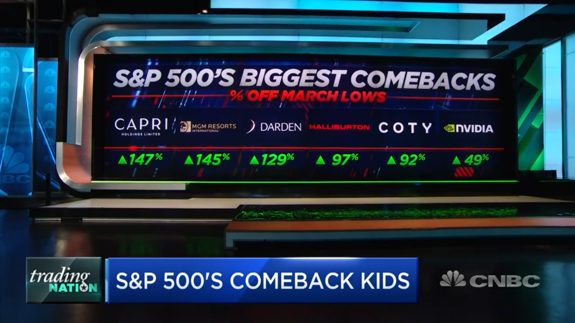 S&P 500 Stocks Make Big Comeback, And Traders Agree One Looks Like A Buy