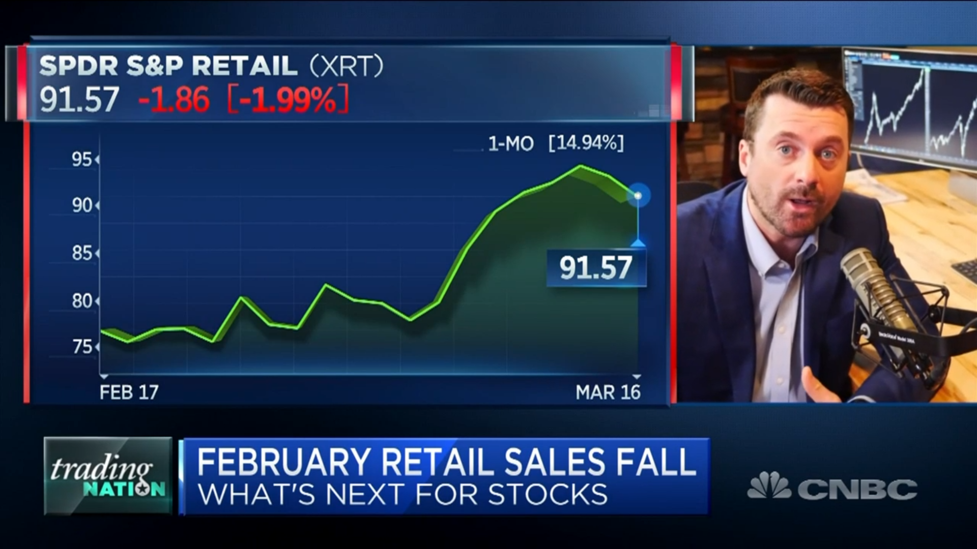 How To Trade Retail Stocks After February’s Surprise Sales Drop