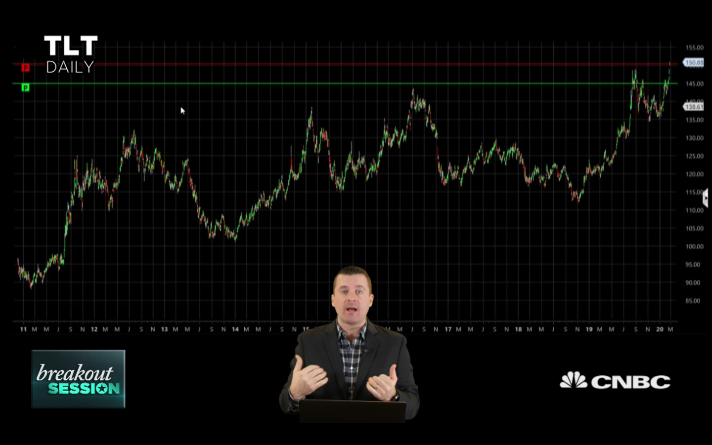 Todd Uses Bonds To Hedge Against Even Bigger Downside In Stocks