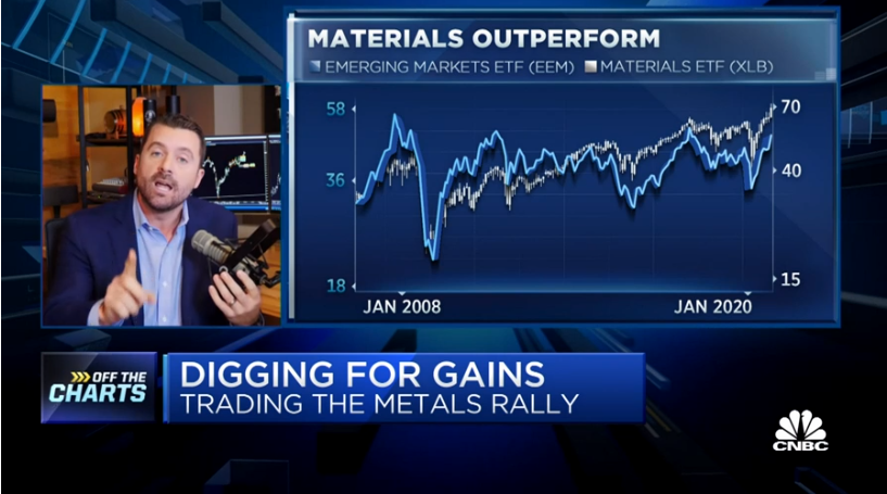 Todd on CNBC: Three Stocks To Catch Up to the Metals Rally