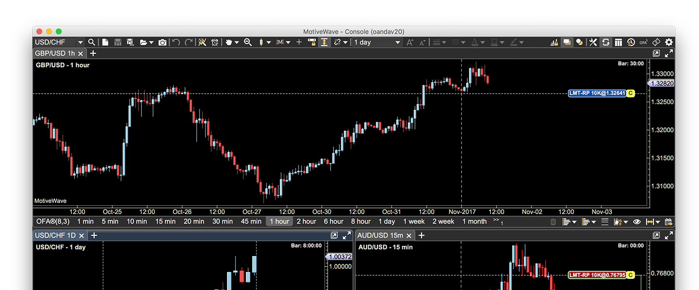 Trading Analysis Plan Your Trade Trade Your Plan - 