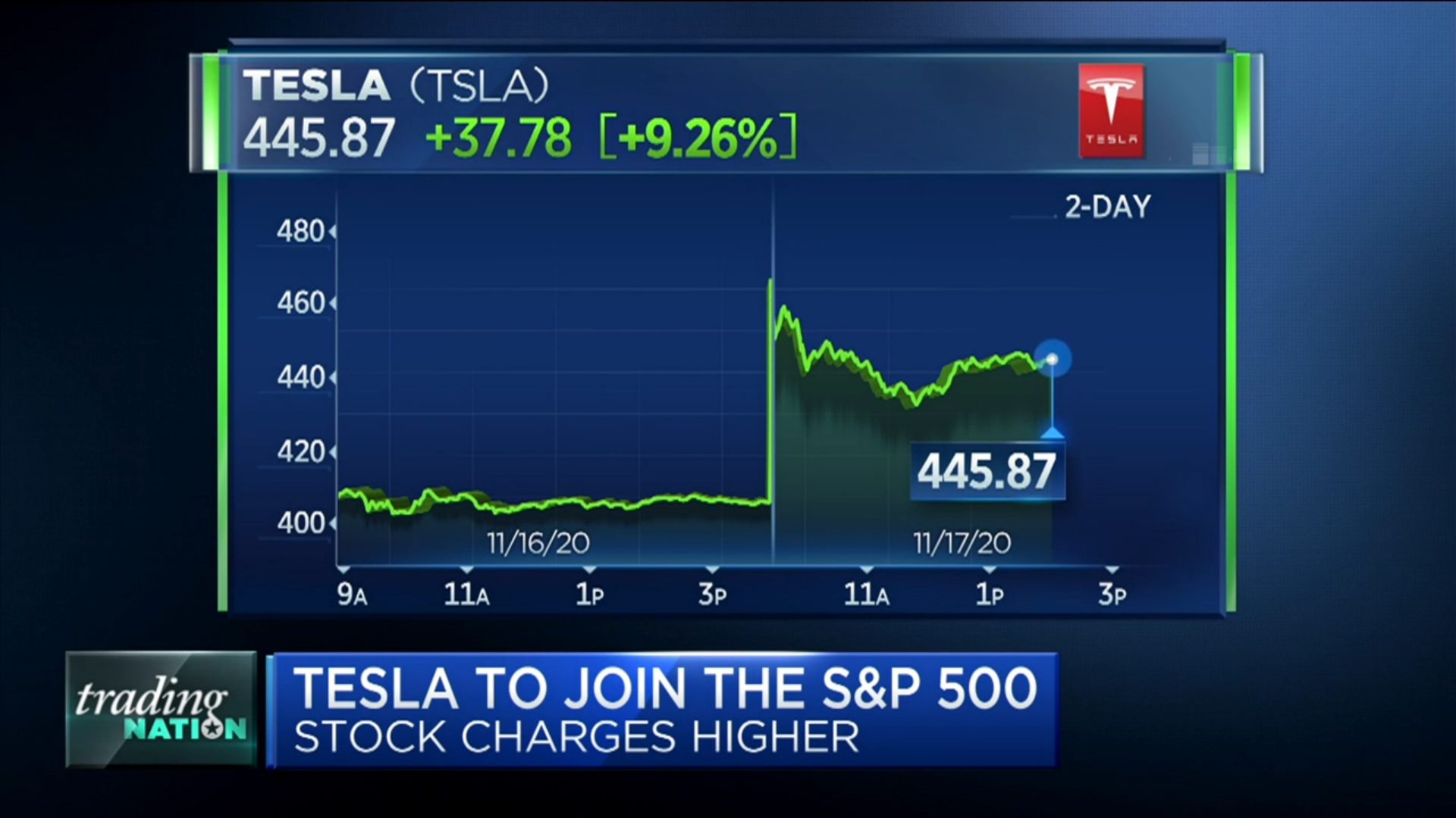 Tesla To Join The S&P 500 – What To Do With The Stock