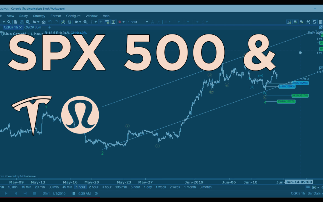 Where Could We Really Be Headed Here In SPX?