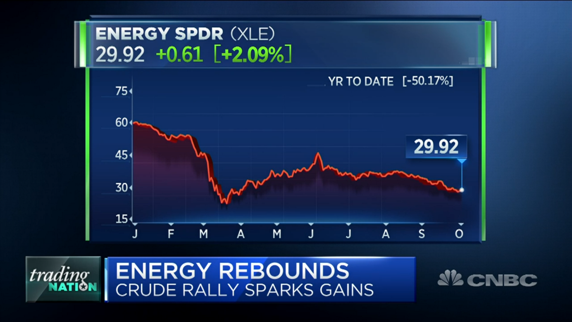 How To Trade Energy Stocks As Crude Oil Rallies