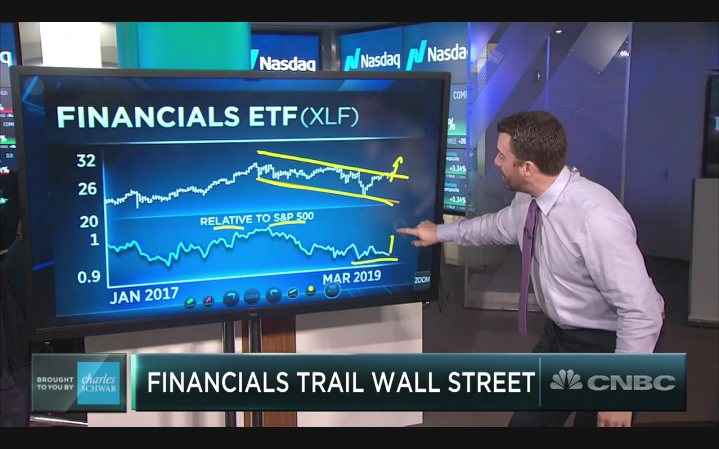 Financials beaten down, but one name could rally